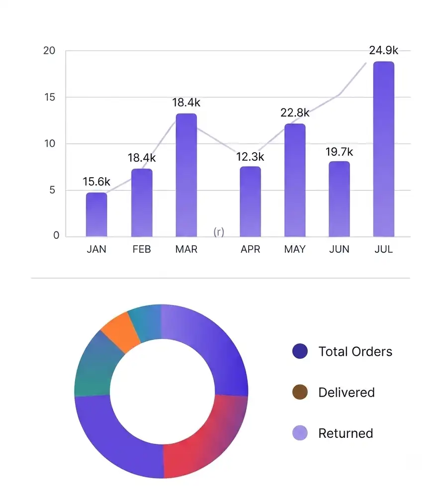 Reporting and insights dashboard example